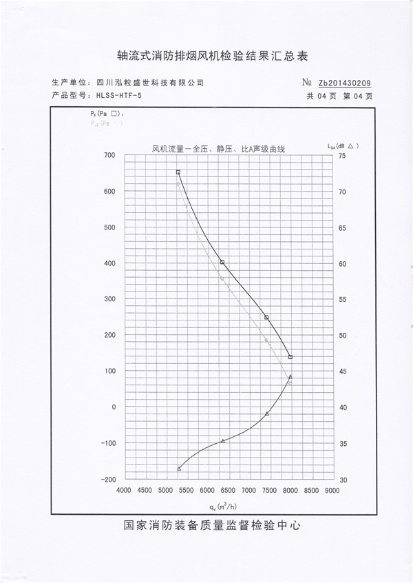 四川通風(fēng)設(shè)備檢驗(yàn)結(jié)果